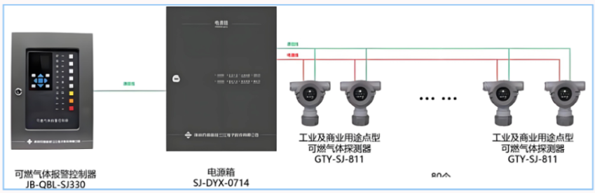 高新投三江可燃氣體報警系統(tǒng)，為社會筑造美好生活環(huán)境