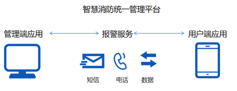 電氣火災(zāi)監(jiān)控系統(tǒng)廠家引領(lǐng)者高新投三江，筑牢消防防線為校園安全保駕護(hù)航